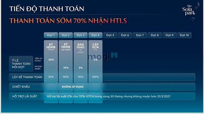 Hình ảnh 🎉𝑩𝑶𝑶𝑲𝑰𝑵𝑮 Vinhomes Smart City phân khu 𝑺𝑶𝑳𝑨 𝑷𝑨𝑹𝑲 𝐆𝟐🎉