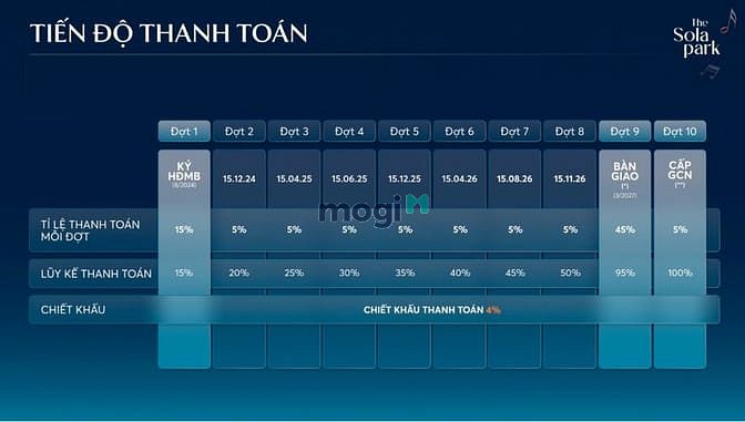 Hình ảnh 🎉𝑩𝑶𝑶𝑲𝑰𝑵𝑮 Vinhomes Smart City phân khu 𝑺𝑶𝑳𝑨 𝑷𝑨𝑹𝑲 𝐆𝟐🎉
