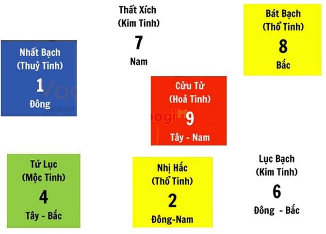 Hình ảnh Phong thủy tốt trên 111m² Bắc hải Quận 10
