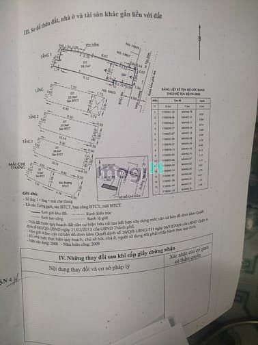 Hình ảnh Nhà Tôi 1 sẹc cách Đường Tôn Đản 20m , shr , hoàn công đầy đủ ,
