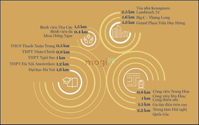 Hình ảnh Bán Trang Chủ MB66.COM / Đăng Ký Tặng 66K 3N3WC, 97m2, Trung tâm quận Thanh Xuân, Hà Nội