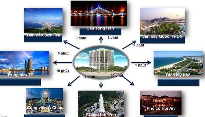 Hình ảnh Cắt lỗ căn 1PN view Sông Hàn, MT đường Võ Nguyên Giáp- Pháp lý lâu dài