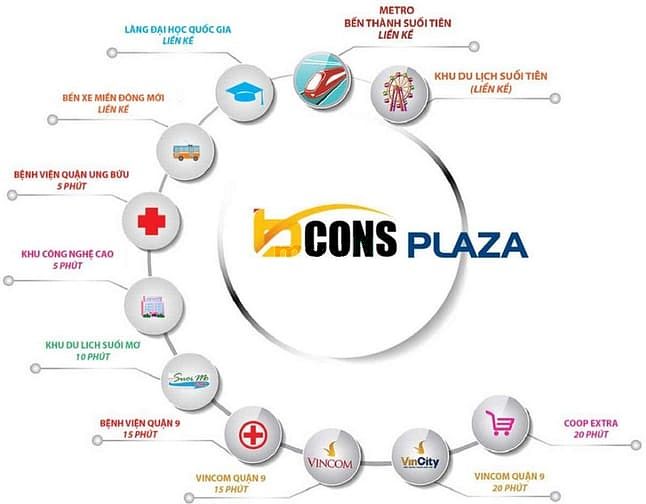 Hình ảnh CHO THUÊ CĂN HỘ 2PN-2WC FULLNỘI THẤT BCONSPLAZA, Làng Đại Học Quốc Gia