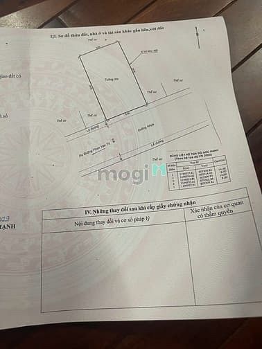 Hình ảnh Khu Phân Lô Phan Văn Trị - Hẻm 10M - 112M2(8X14M) GPXD 6 Tầng, 14.5 Tỷ