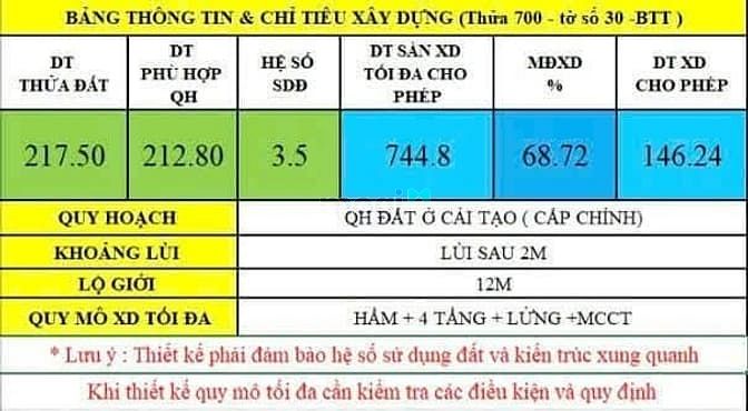 Hình ảnh Bán đất mặt tiền đường 60 Nguyễn Văn Giáp Quận 2ngang 7m khu xd cao
