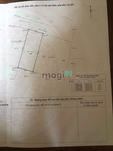 Hình ảnh Cho thuê ĐẤT 152m Hẻm xe hơi đường Lam Sơn, P.6, Q.Bình Thạnh