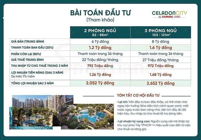 Hình ảnh Nhận giữ chỗ có hoàn lại 200 Trang Chủ MB66.COM / Đăng Ký Tặng 66K Phân khu Diamond -Celadon city