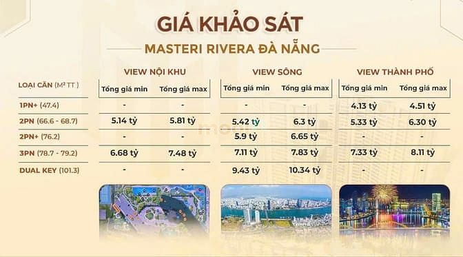 Hình ảnh MASTERI RIVERA DANANG biểu tượng sống mới bên sông Hàn– Tâm điểm thịnh