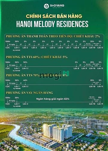 Hình ảnh CC Melody Residences Linh Đàm Hoàng Mai