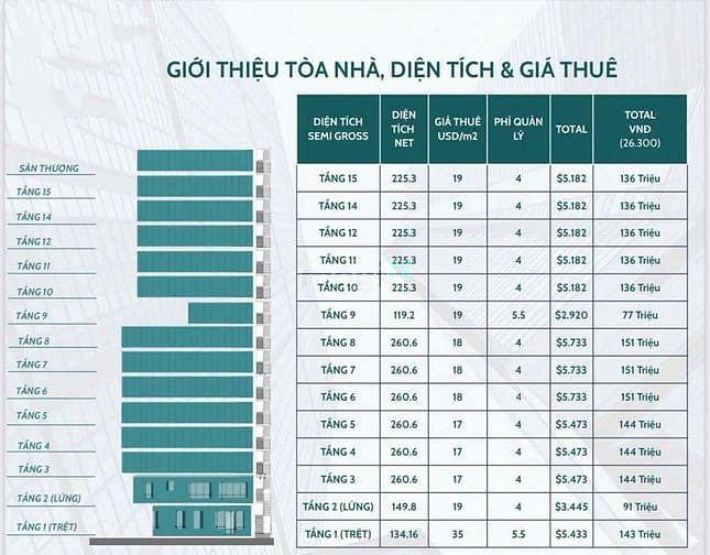Hình ảnh 🔥 💥Cho Thuê VP MẶT TIỀN Đường TRẦN HƯNG ĐẠO P2, QUẬN 5 DT: 168m²