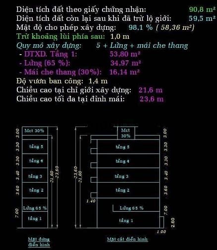 Hình ảnh 🏡 Đất nở hậu Mb6688 đang hoakt động đẹp phường Tân Mỹ, Quận 7 – 90,8m² – giá 4,5