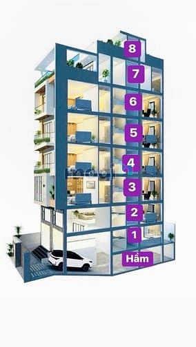 Hình ảnh Đất Full Thổ Xây Toà Nhà Văn Phòng• Mặt Tiền Lê Văn Lương• Q7• 148M2