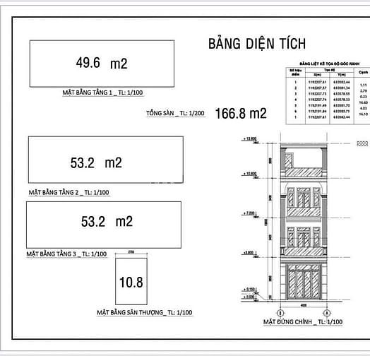 Hình ảnh Bán Đất Quận 2-Nguyễn Thị Định-Sổ Riêng-Biên Độ Tăng Trưởng Cao-Mb6623 phiên bản mới nhất