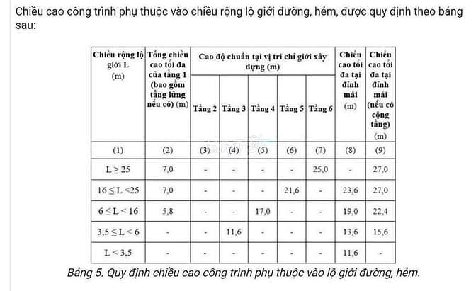 Hình ảnh Mặt tiền đường, sát Tăng Nhơn Phú, gần Cao đẳng Công Thương 8 x 22.25