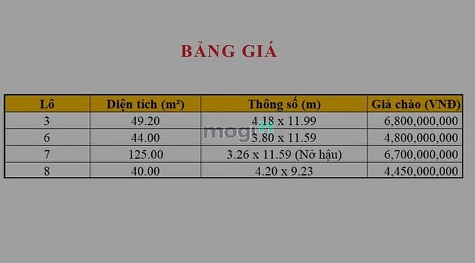 Hình ảnh Gò Vấp, Bán đất Phạm Văn Chiêu, Khu Đồng bộ phân lô