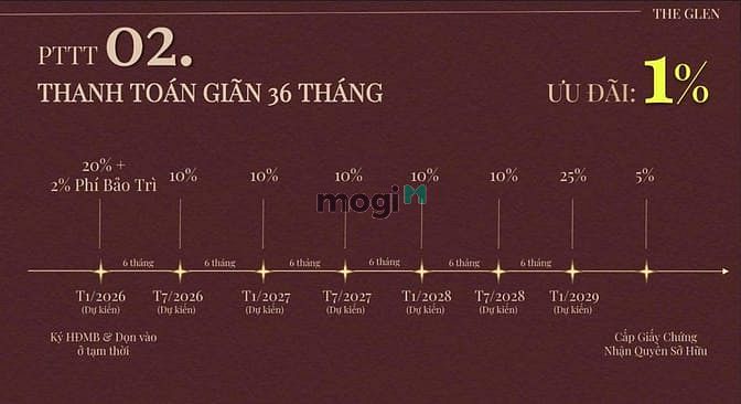 Hình ảnh The Glen- Full rổ hàng (Căn góc - căn thường) mua giá gốc CĐT, TT 3năm