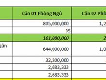 Hình ảnh Chung cư NOXH ngay cầu vượt Gò Dưa