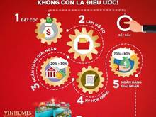 Hình ảnh  [Cực đẹp] chính sách Trang MB66.COM Chính Thức - MB 66 Uy Tín 3 không sở hữu Trang Chủ MB66.COM / Đăng Ký Tặng 66K origami vinhome
