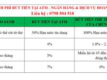 Hình ảnh Rút Tiền Thẻ Tín Dụng (Visa, Master, JCB)
