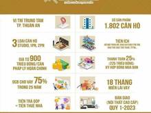Hình ảnh CHỈ 225tr sở hữu ngay  CĂN HỘ CAO CẤP tại trung tâm Tp.Thuận An