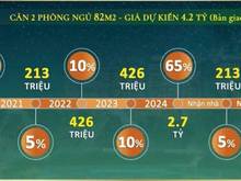 Hình ảnh Chưng cư Nguyễn Hữu Thọ NB thanh toán 213tr nhận nhà , 2022 trả tiếp