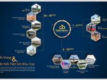 Hình ảnh Icon Central mở bán dãy shophouse mặt tiền đường 22m. Giấy tờ đầy đủ