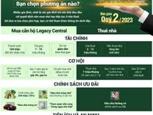 Hình ảnh Mb6623 nạp rút nhanh chóng cao cấp Legacy Central, chỉ thanh toán 160 triệu nhận nhà