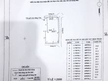 Hình ảnh 5 Lưu Ý Cực Kì Quan Trọng Trước Khi Mua BĐS KCN Becamex Hàm Tân