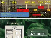 Hình ảnh Đang Nhận Booking Dự Án LUMIÈRE BOULEVARD