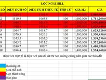 Hình ảnh Bán 10 lô đất nền Lộc Ngãi Hill đã có sổ hồng