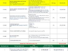 Hình ảnh Duy nhất 01 căn căn Biệt thự biển tại Nova Hồ Tràm, 300m2 giá 27,8 tỷ