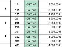 Hình ảnh CHDV Điện B Phủ - 68m2 x 5 tầng x 13 phòng cho thuê >60tr/th - 11.5 tỷ