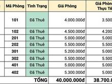 Hình ảnh Bán CHDV Mới 5 Tầng 8 Phòng 40Tr/Tháng Đinh Tiên Hoàng Bình Thạnh