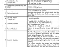Hình ảnh Cho thuê mặt bằng phố Nguyễn Thị Thập Cầu Giấy 3200 m2, 3T, Mt 20m.