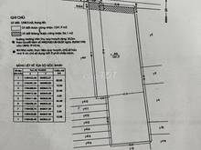 Hình ảnh CHO THUÊ 1250m2 đất mặt bằng đường Hoàng Văn thụ, Phường 9, Phú Nhuận