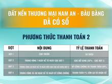 Hình ảnh Đất nền chỉ 1,550 tỷ Bàu Bàng - Bình Dương đã có Sổ Hồng từng nền - Hạ