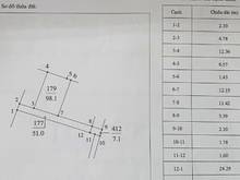 Hình ảnh Chính chủ. Đất độ Chàng- Quốc Oai 98.1m2