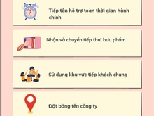 Hình ảnh Cho thuê địa chỉ kinh doanh, VPA khu vực HCM