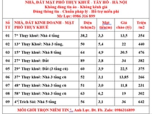 Hình ảnh Bán nhà mặt HỒ TÂY Trích Sài Thụy Khuê Tây Hồ 5T. 56M2 Gía 36 Tỷ