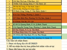 Hình ảnh Cho thuê Văn phòng ảo đường Cô Bắc  phường Cô Giang Quận 1