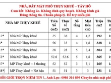 Hình ảnh Bán nhà 2 mặt phố 3 mặt thoáng - Thụy khuê Tây hồ 14,3 TỶ