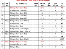 Hình ảnh Siêu phẩm mặt phố Thụy Khuê - Lô góc 7 tầng Thang máy Chỉ 15.1 tỏi