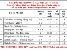 Hình ảnh Top 10 nhà mặt phố đẹp ở ngay đón tết nhỉnh 20 tỷ