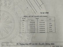 Hình ảnh Bán lô đất góc 2 mặt tiền đường 25m