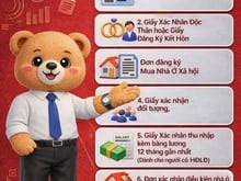 Hình ảnh nhà ở Mb6626 đăng ký ngay cho người chưa có nhà chỉ 150tr tại biên hoà