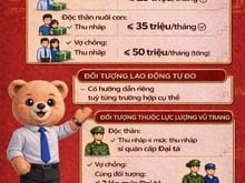 Hình ảnh nhà ở Mb6626 đăng ký ngay cho người thu nhập thấp tại BIên Hoà