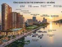 Hình ảnh Sở Hữu Căn Hộ Trung Tâm Đà Nẵng – cơ hội không dành cho số đông