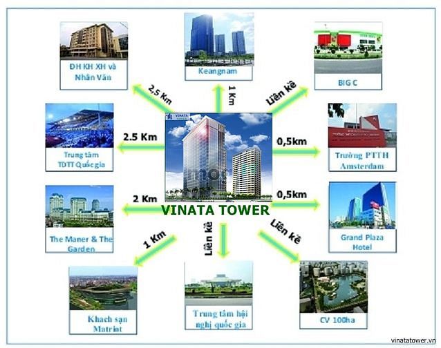 Vinata Tower