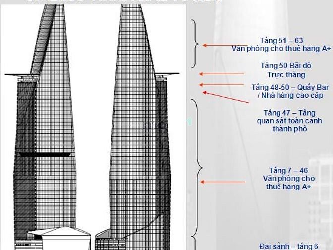 Bitexco Financial Tower