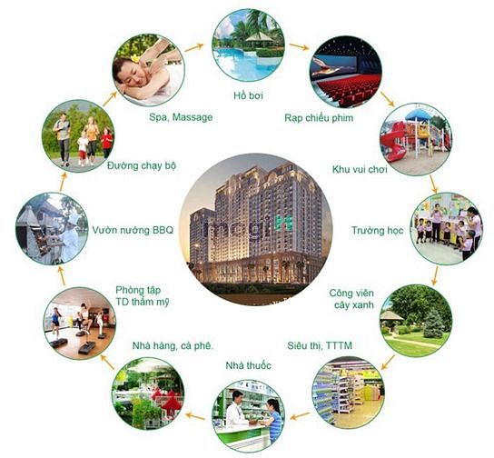 Southern Palace - Căn Hộ Hoàng Gia